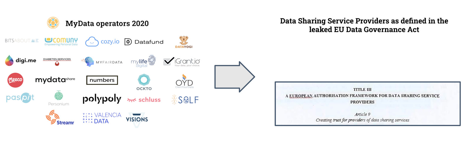Visualisierung "Datenaustauschdienste" und Datenintermediäre